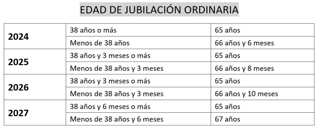EDAD JUBILACION ORDINARIA
